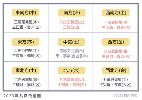 2023風水佈局麥玲玲|2023年風水與命理運程解析 